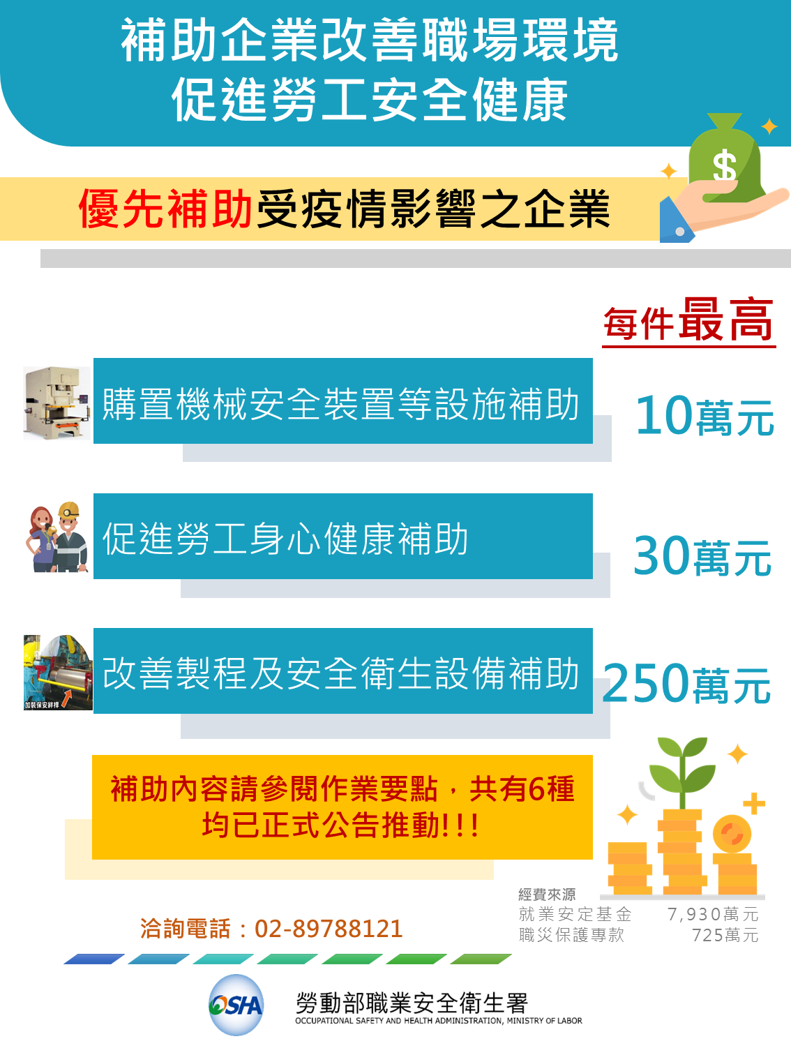 職安署補助「事業單位改善工作環境及促進職場勞工身心健康」， 110年申請期限至10月20日止。