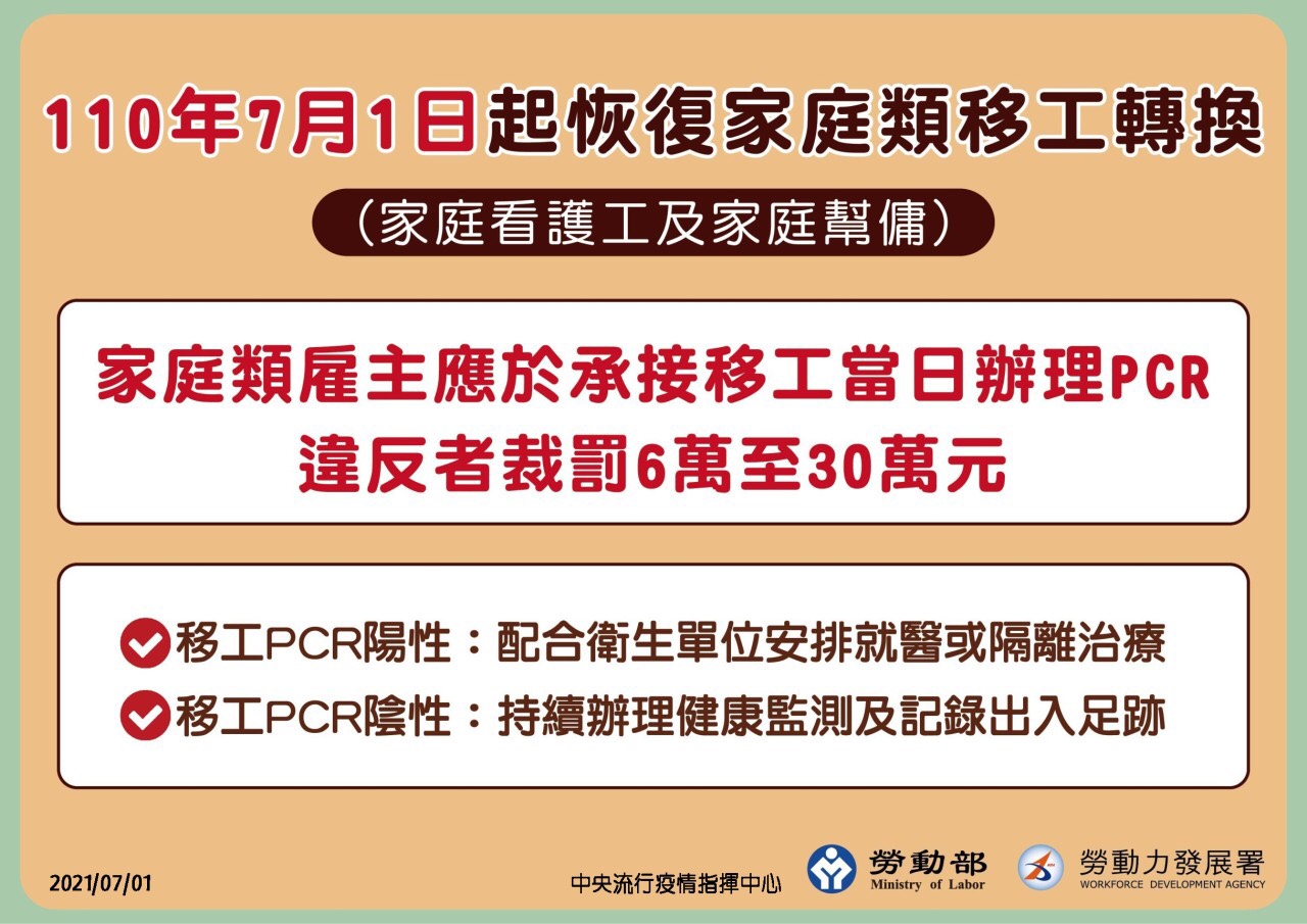 即日起，恢復家庭類移工轉換雇主，雇主應於接續當日安排移工檢驗PCR！