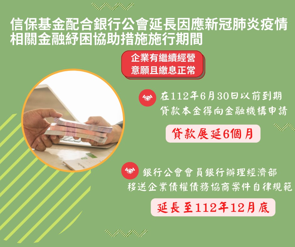 銀行商業同業公會全國聯合會為因應新冠肺炎疫情所訂相關金融紓困協助措施延長辦理施行期間