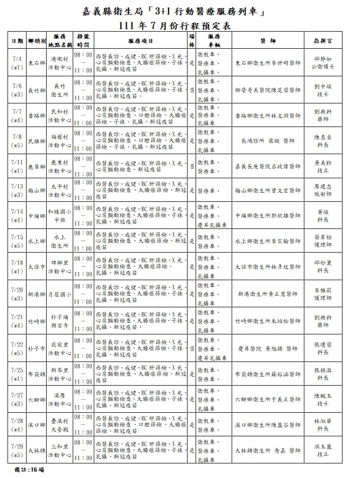 111年7月份3+1行動醫療服務行程表