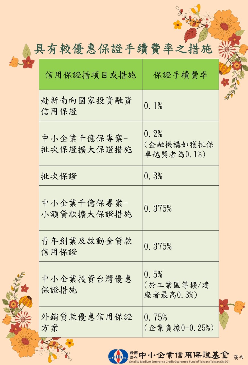 信保基金優惠保證手續費率保證措施