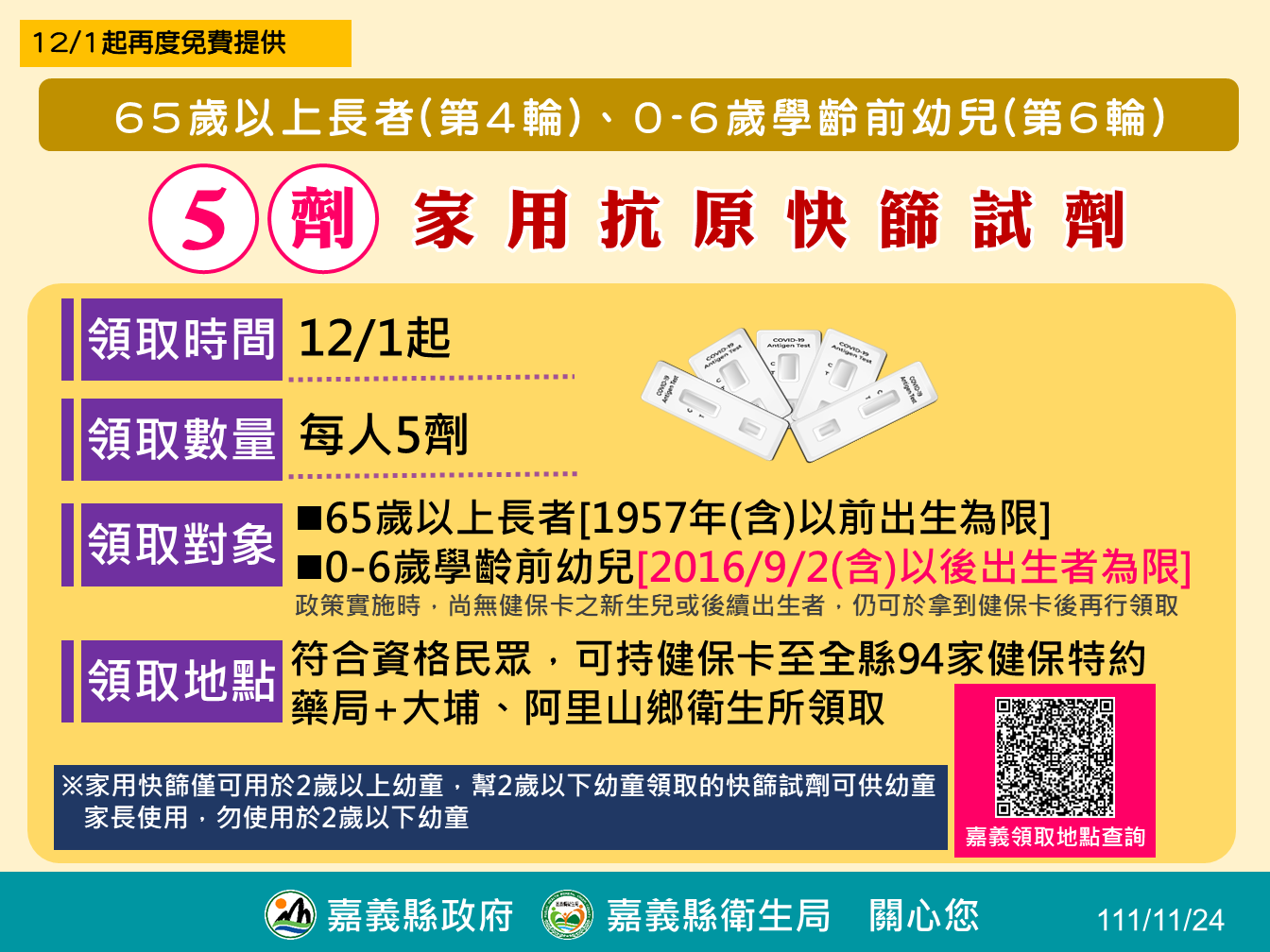 延長放寬機構定期篩檢 12月1日持續發放老幼公費快篩