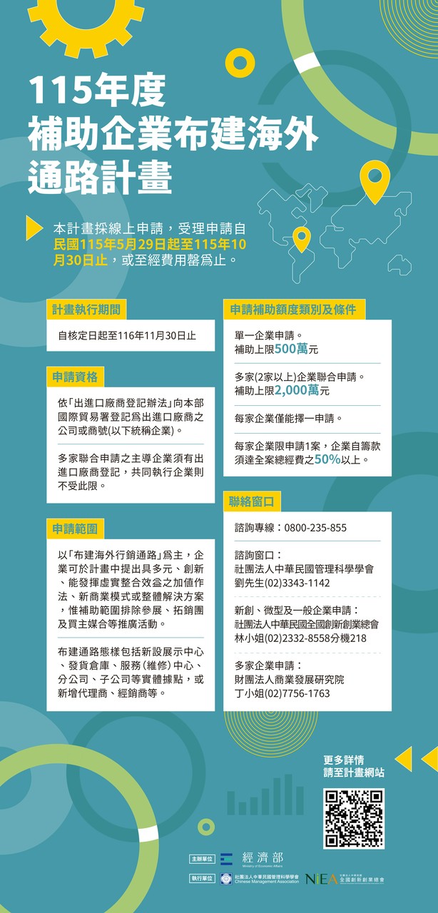115年「補助企業布建海外通路計畫」申請至10/30截止，把握機會布局海外市場！