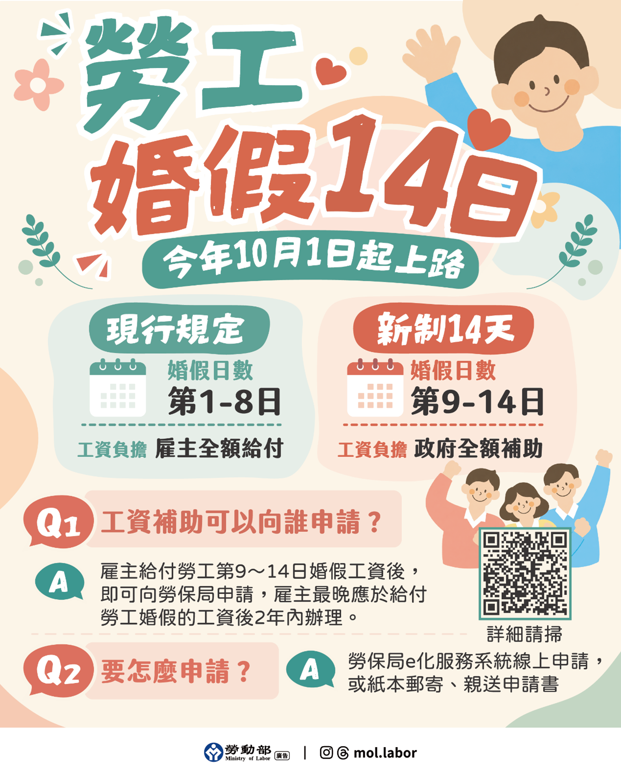 勞工朋友看過來！國慶出勤加倍薪、婚假新制14天